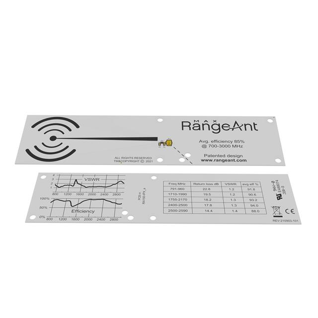 RangeANT RA150-IPX
