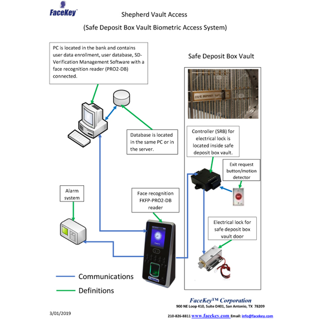 EntryGuard™ 9033156-2-DK