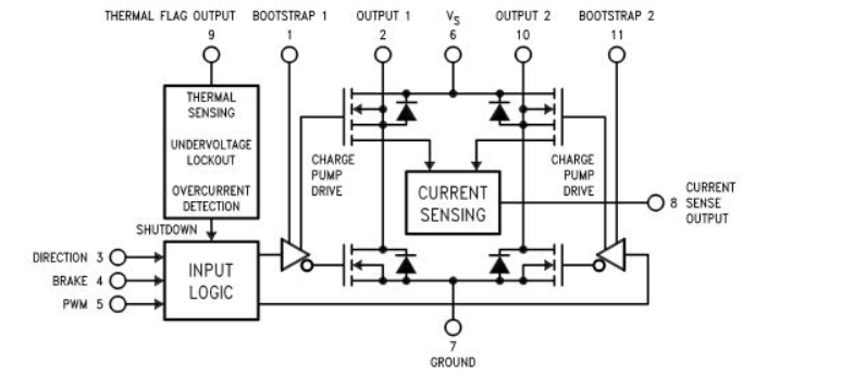LMD18200T-Funtional block diagram