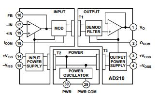d34be8783c59cf2a196ce9f4d174aec1.png AD210AN Functional Block Diagram