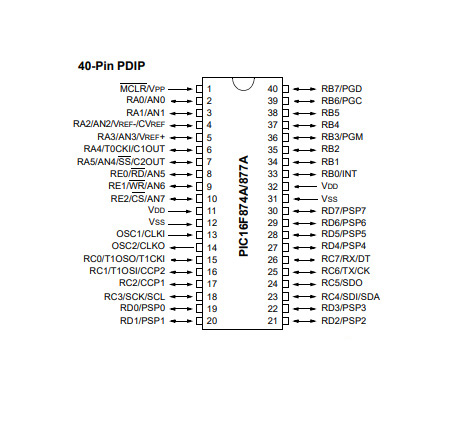PIC16F877A-IP-pinout