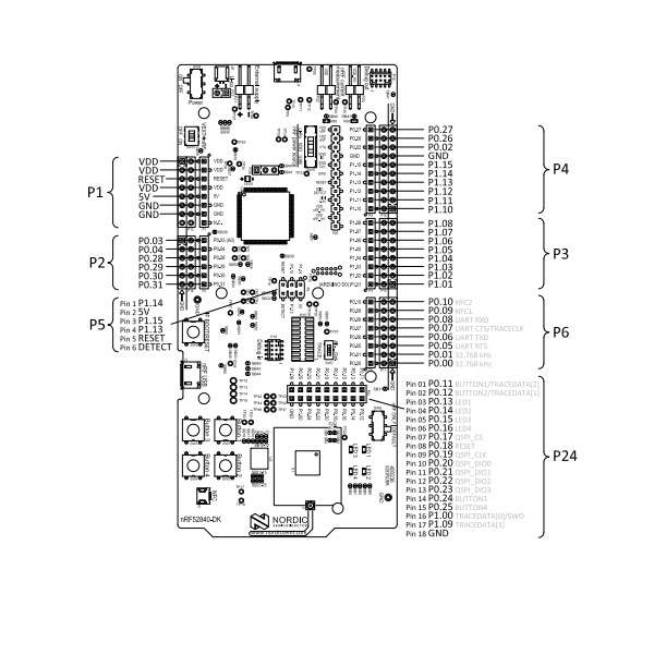 NRF52840-PINOUT