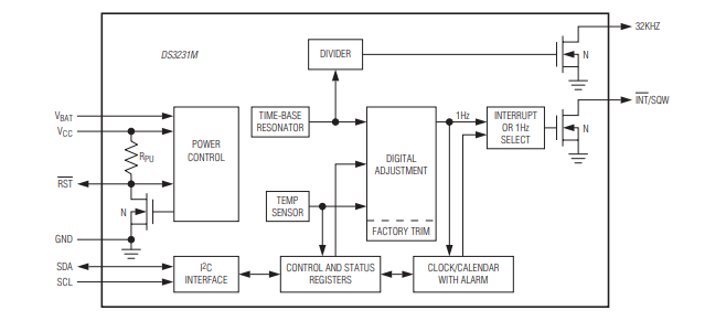 DS3231M+block diagram