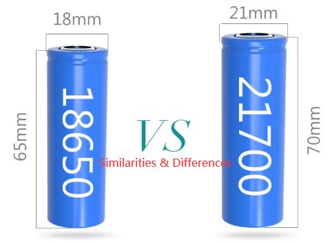 18650 vs 21700 Battery: Similarities & Differences