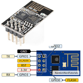 ESP8266 Pinout