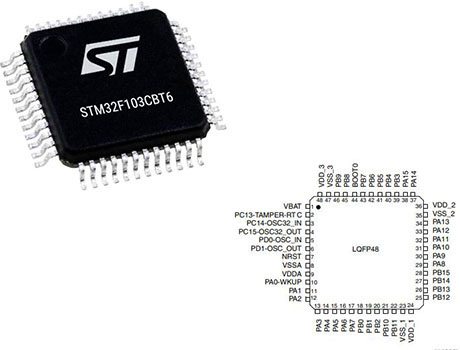 STM32 Pinout