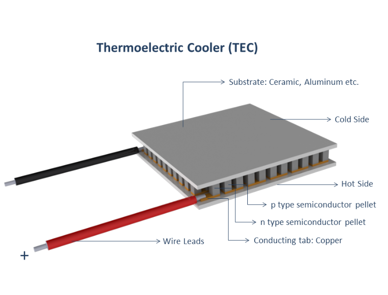 Thermoelectric Coolers Definition