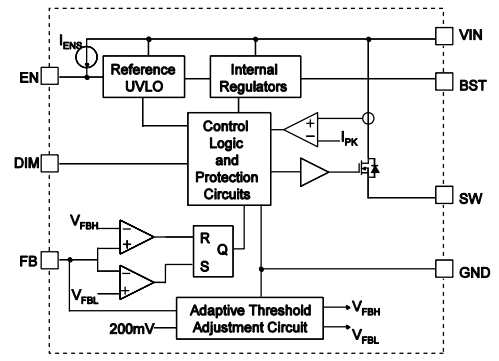 7e605d1af4465fe4d85fc652f01a635d.png MP9486AGN-Z-block diagram