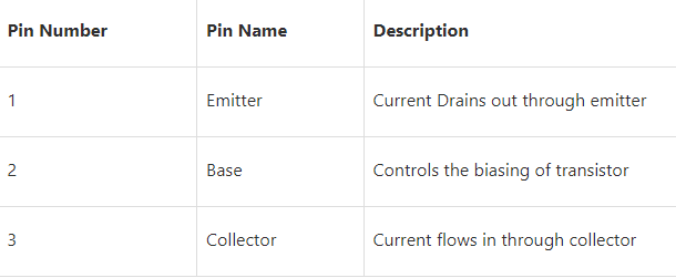 pin description