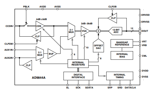 AD9844AJST Block Diagram