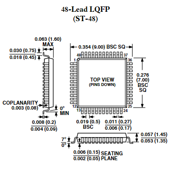 AD9844AJST Package Dimension