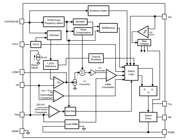 d9c0565279f4bdc8d81c85fe88ef57eb.png functional block diagram