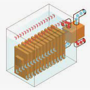 Single-Phase vs. Two-Phase Liquid Immersion Cooling:Which is Better