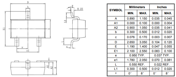 Mechanical dimension