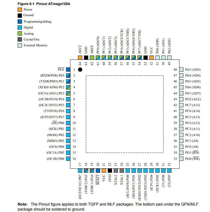 8a863fbeecbdf302fe1f020623dd8038.jpg ATMEFA128A-AU-PINOUT-Chip Ic