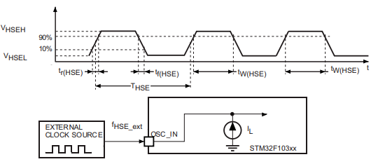 4079c0f3d323ac69494fc6218ffa6077.png High-speed external clock source AC timing diagram