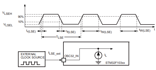 b03b71a01ead2b1e697f05032dd15fff.png Low-speed external clock source AC timing diagram