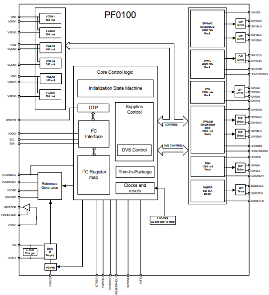 306c608aa6a156d516a04df2587cb1b2.png Internal block diagram
