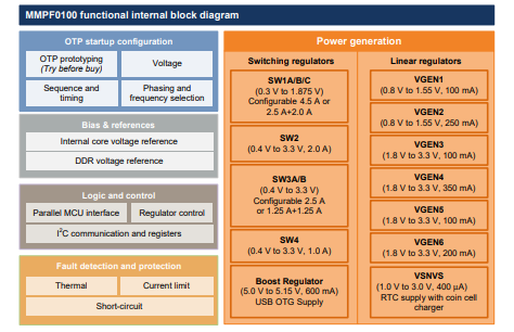 ad998c8f483a573fc8bcca9613f0d549.png functional block diagram