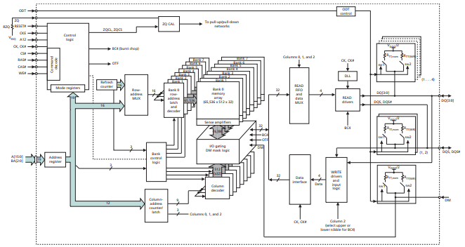 functional block diagram