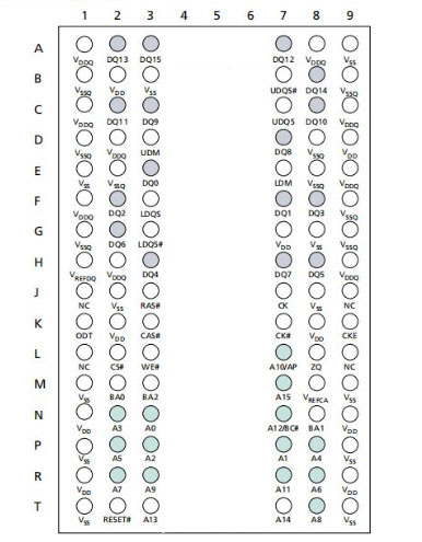 pinout-Chip Ic