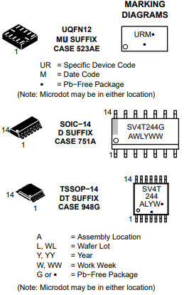 marking diagram