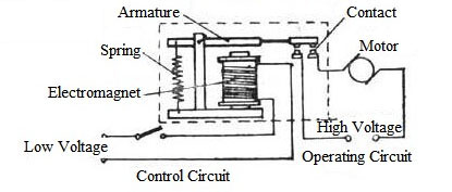 relay structure-chip-ic