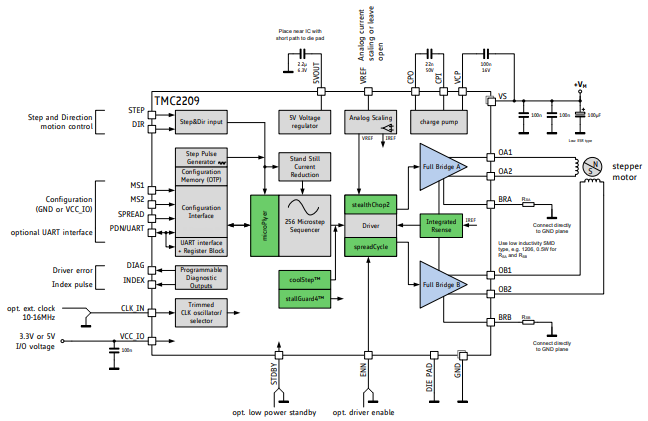 standard application circuit
