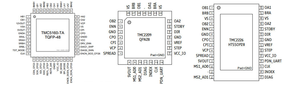 pinout -Chip Ic