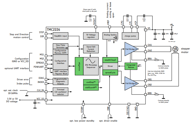 Standard Application Circuit