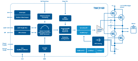 block diagram