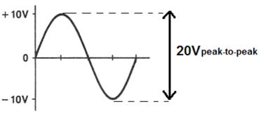 What is Peak to Peak Voltage