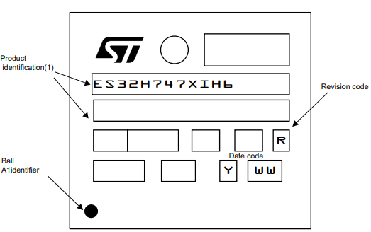 Device marking for TFBGA240+25