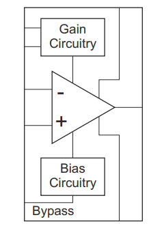 FUNCTIONAL block diagram