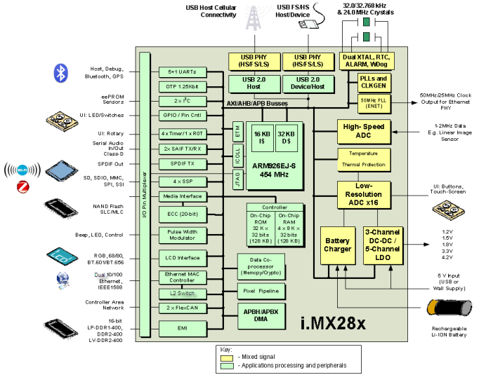 9892525cfea3638e739cd23af470b036.png block diagram