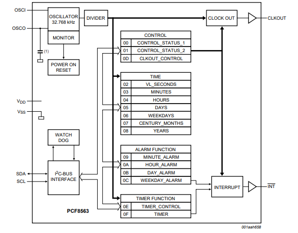 3d0d536b710de0d5ddd788edc9031814.png block diagram