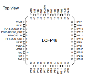 LQFP48 package pinout