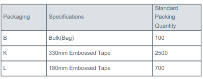 DLW5BTM101SQ2L Package info.png