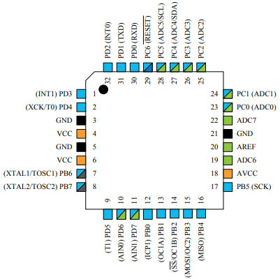 TQFP-Top-View-Chip Ic
