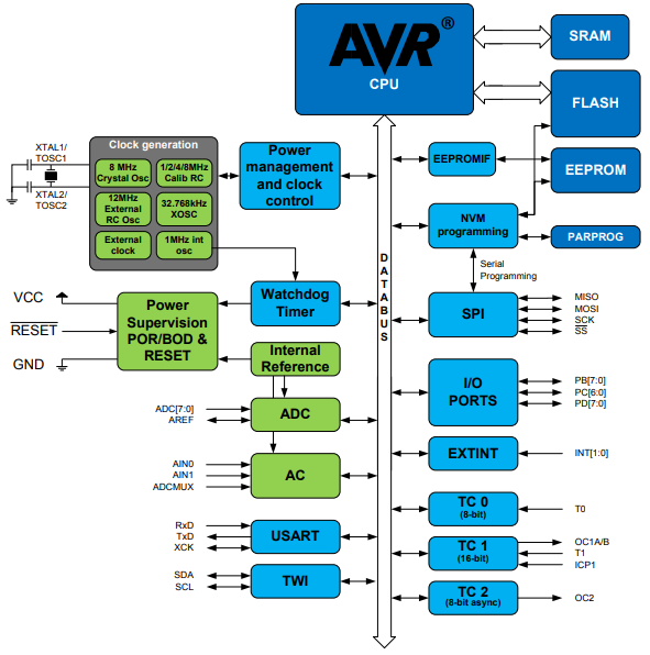 block diagram