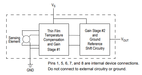 37bd1e1e5a9c76a3b8e1ab4a7b6bd89a.png Integrated pressure sensor block diagram
