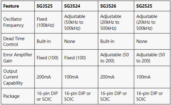 SG3525 VS SG3524 SG3526 SG2525 comparison