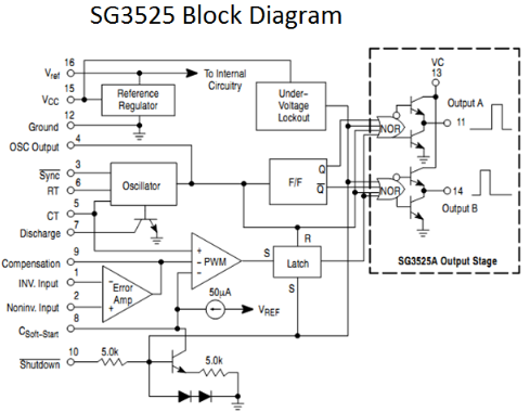 sg3525 circuit diagram