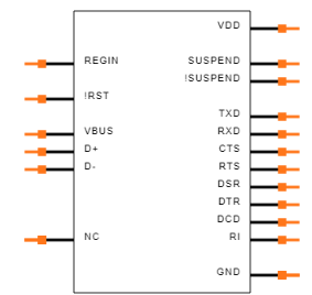 35a8cafa3f769823c4169171cc5e1d90.png CP2102 symbol