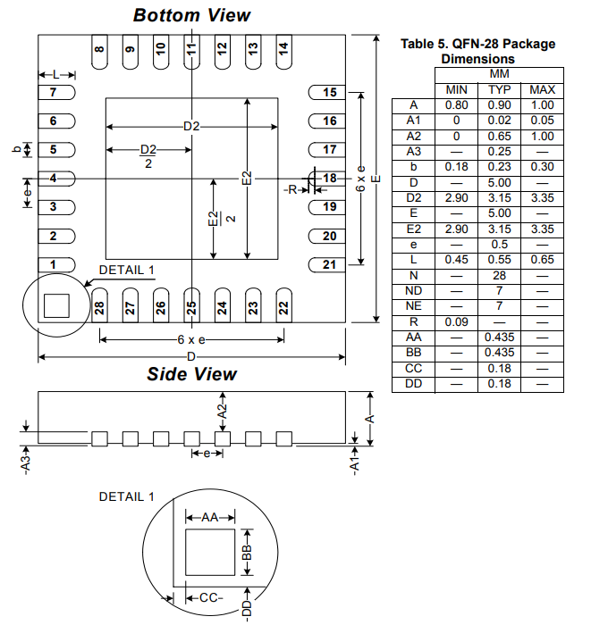 44f3088d4293feaa5583362be7847cb2.png QFN-28 Package
