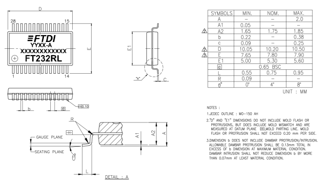 67ce23b8235298ebc0ee438e86c9e7f8.png SSOP-28 Package Dimension