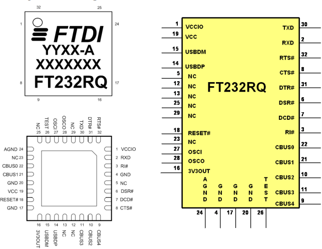 a0eb41fd30380c05860631e542312311.png FT232 QFN-32 Pinout schematic