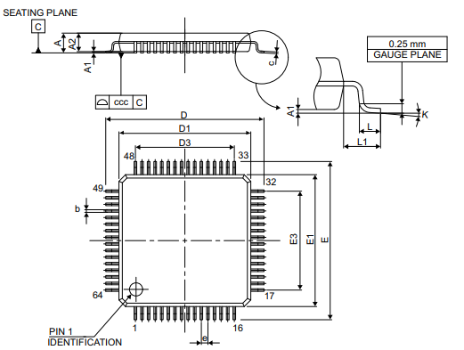 LQFP64 package outline