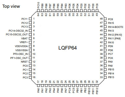 STM32G070RxT-LQFP64-pinout