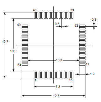 Recommended footprint for LQFP64 package